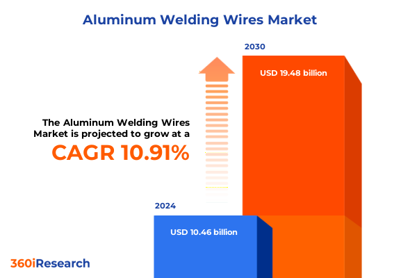 Aluminum Welding Wires Market