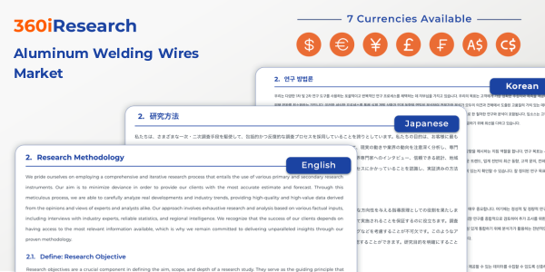 Aluminum Welding Wires Market - Global Forecast 2024-2030