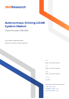 Autonomous Driving LiDAR System Market Size 2025-2030