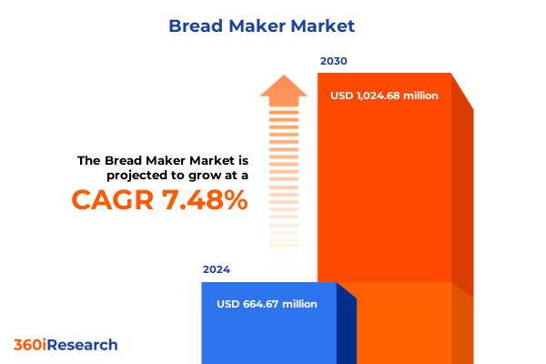 Bread Maker Market