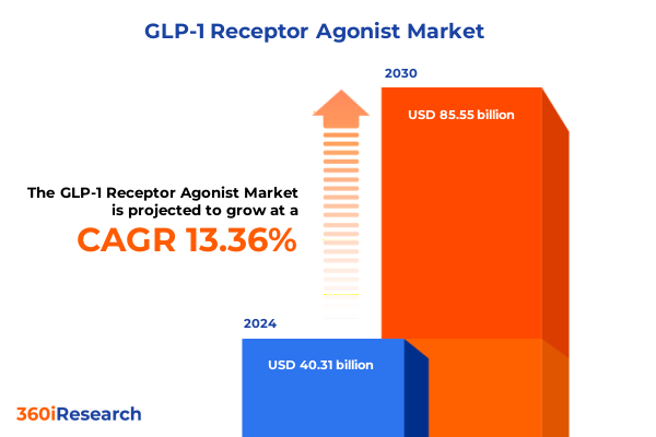 GLP-1 Receptor Agonist Market by Product (Bydureon, Ozempic, Saxenda