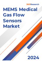 MEMS Medical Gas Flow Sensors Market Size & Share 2025-2030