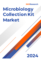 Microbiology Collection Kit Market Size & Share 2025-2030