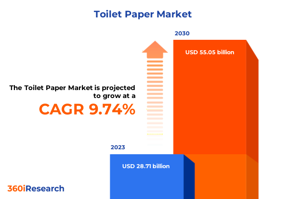 Toilet Paper Market by Type (Folded, Rolled), Application (Healthcare ...